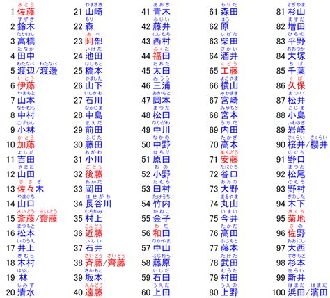 日系名字|日本名字列表：完整收錄7億個名字的秘訣 